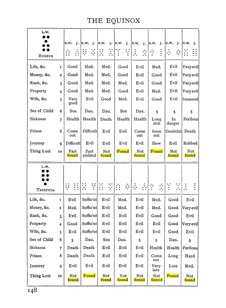 Original scan of The Equinox (Volume I, Number I), PDF page 158