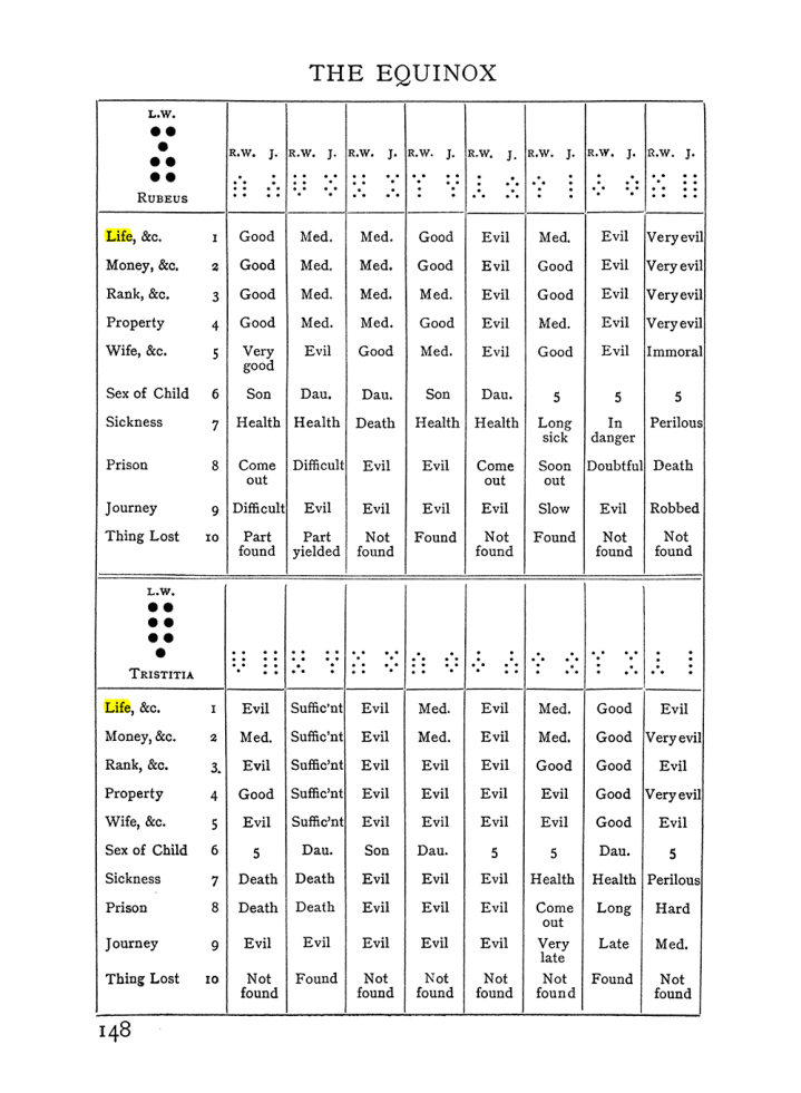 Original scan of The Equinox (Volume I, Number I), PDF page 158