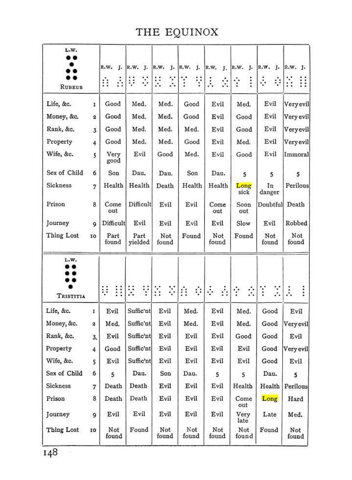 Original scan of The Equinox (Volume I, Number I), PDF page 158
