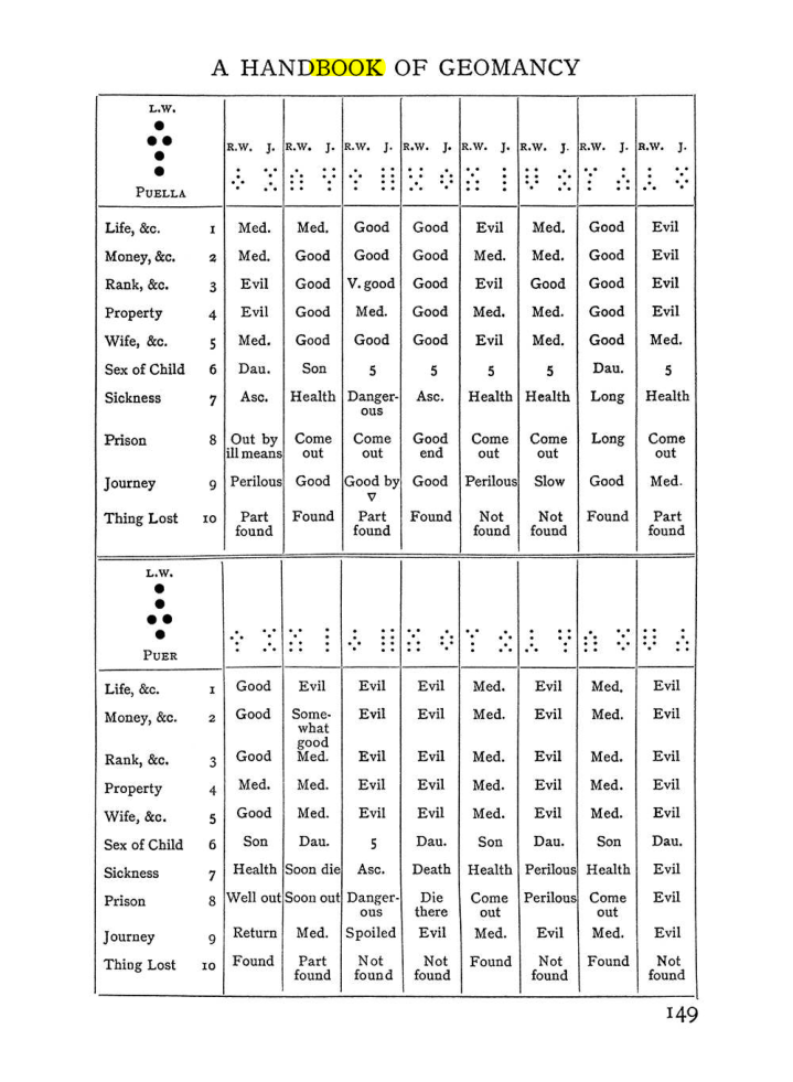 Original scan of The Equinox (Volume I, Number I), PDF page 159