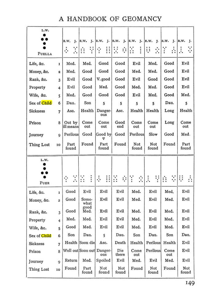 Original scan of The Equinox (Volume I, Number I), PDF page 159
