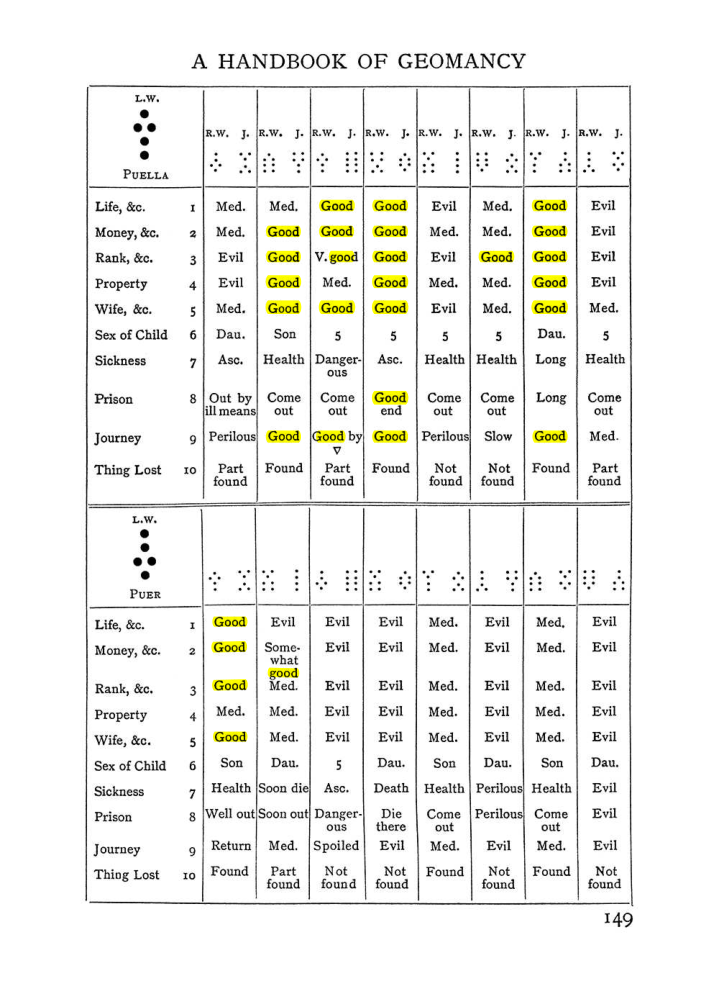 Original scan of The Equinox (Volume I, Number I), PDF page 159