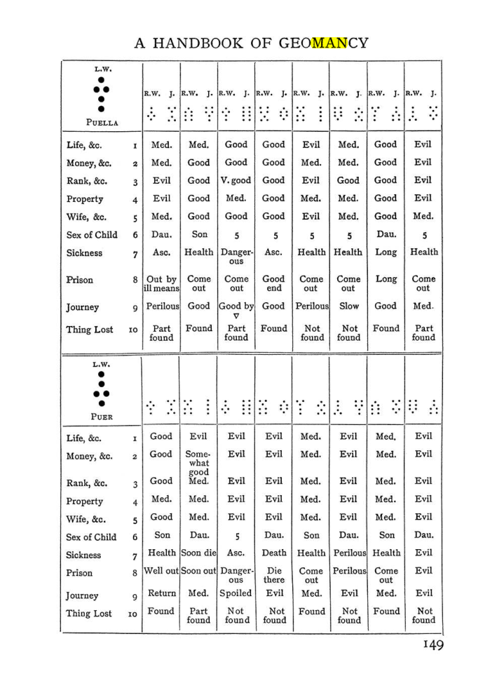 Original scan of The Equinox (Volume I, Number I), PDF page 159