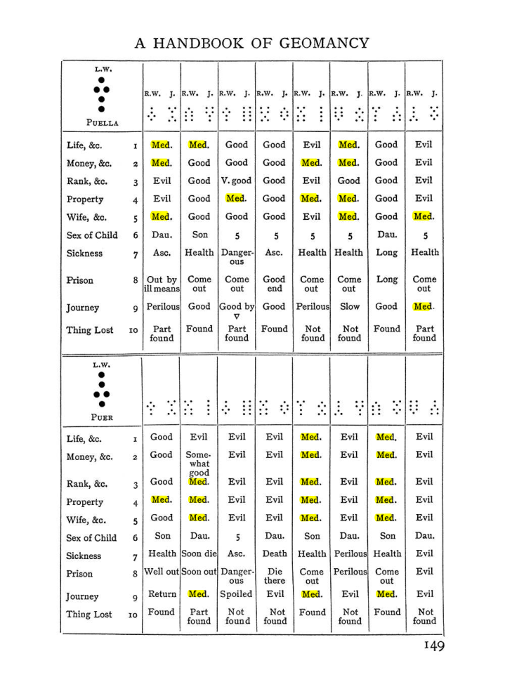 Original scan of The Equinox (Volume I, Number I), PDF page 159