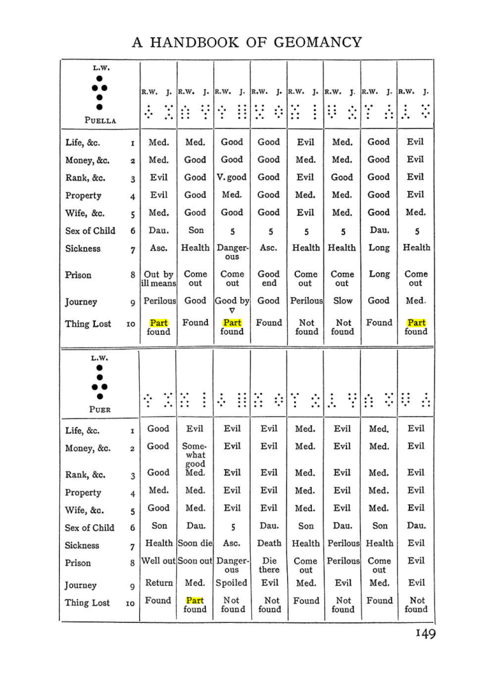 Original scan of The Equinox (Volume I, Number I), PDF page 159
