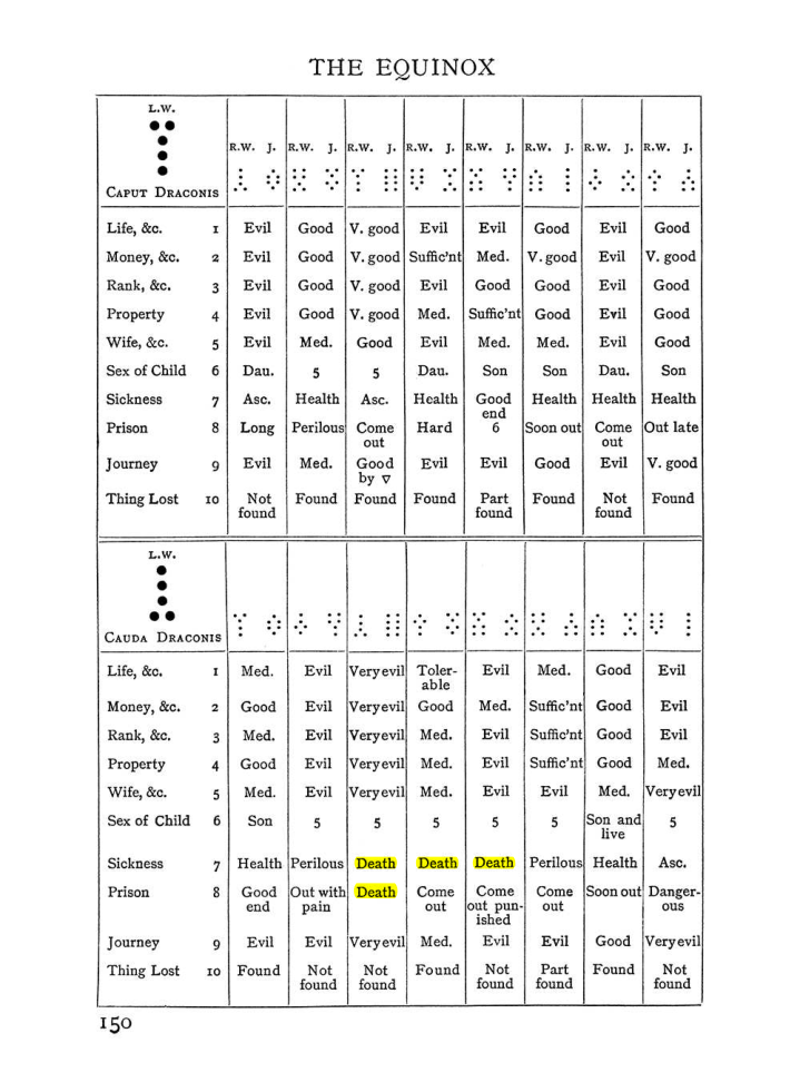 Original scan of The Equinox (Volume I, Number I), PDF page 160
