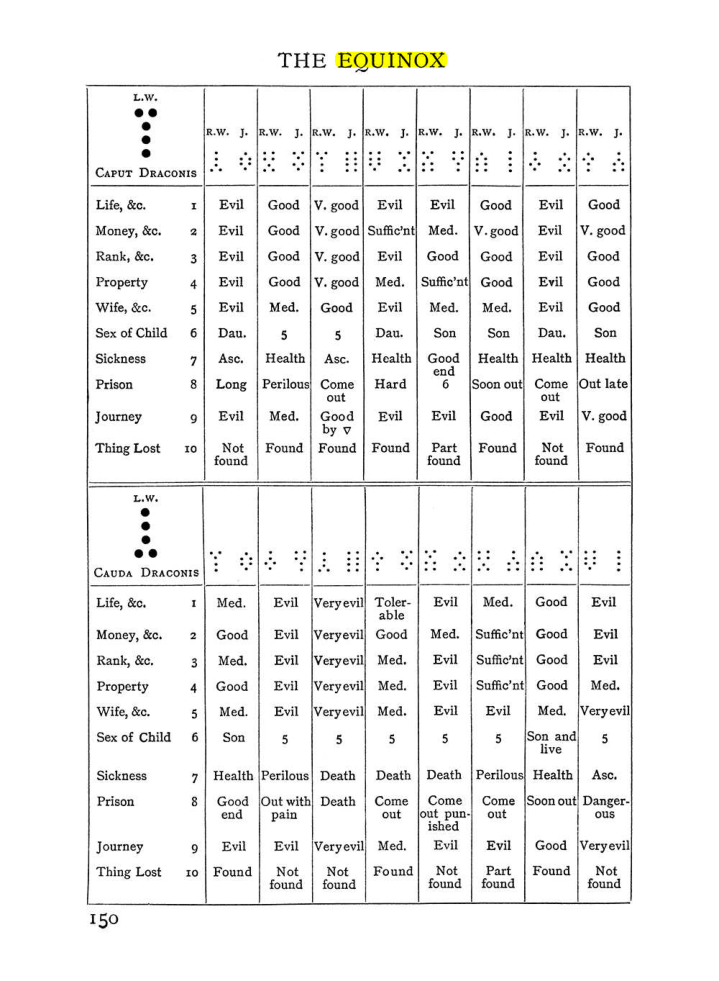 Original scan of The Equinox (Volume I, Number I), PDF page 160