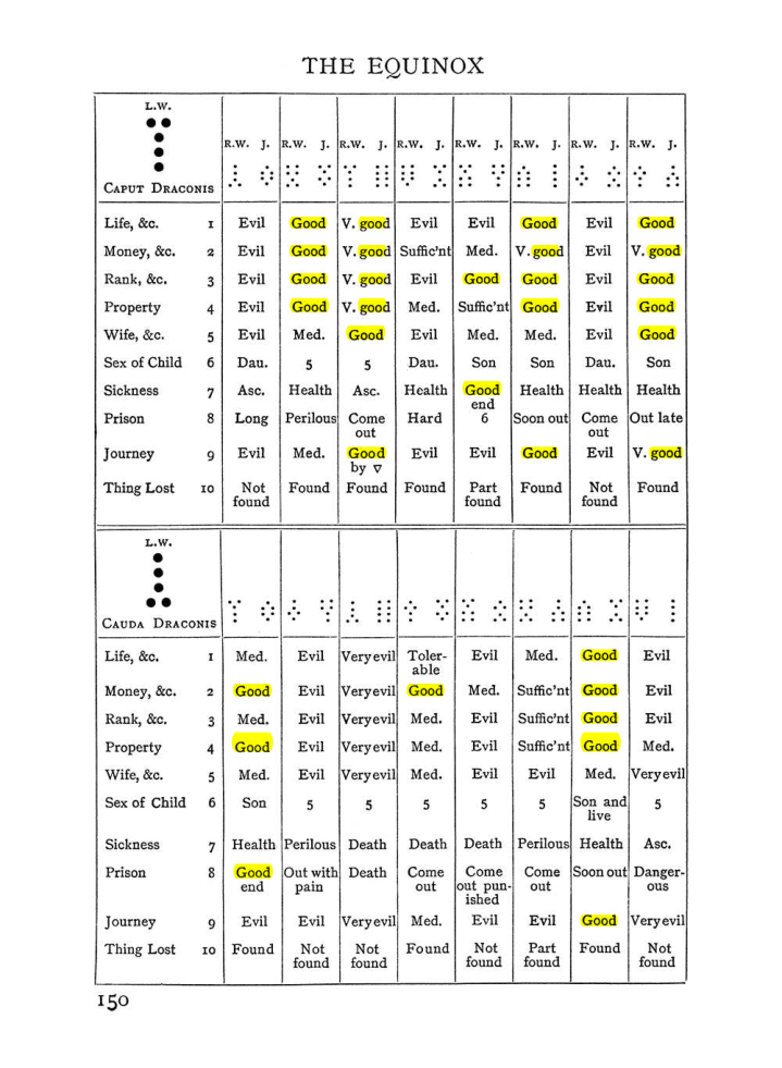 Original scan of The Equinox (Volume I, Number I), PDF page 160
