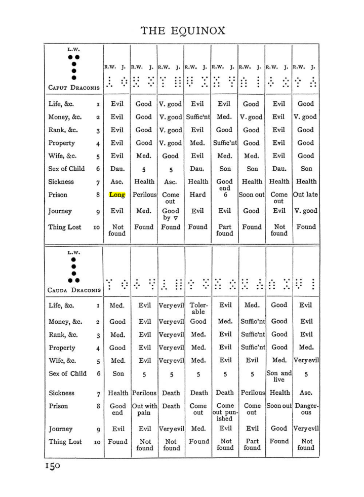 Original scan of The Equinox (Volume I, Number I), PDF page 160