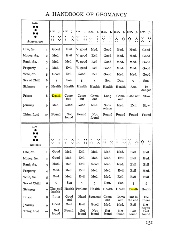 Original scan of The Equinox (Volume I, Number I), PDF page 161