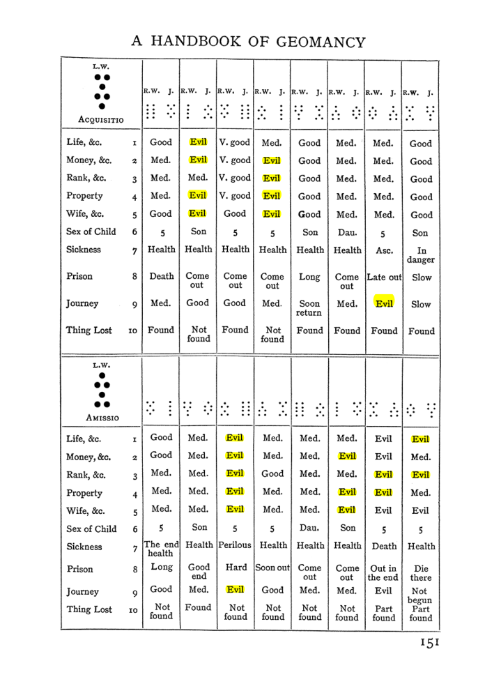 Original scan of The Equinox (Volume I, Number I), PDF page 161