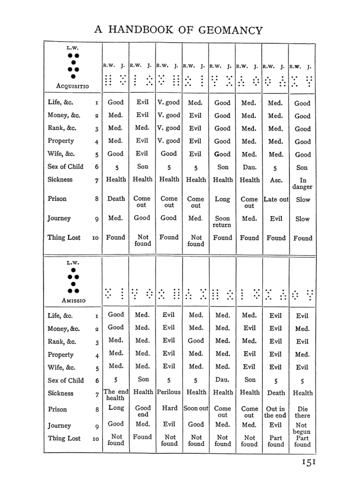 Original scan of The Equinox (Volume I, Number I), PDF page 161