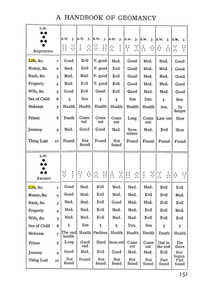 Original scan of The Equinox (Volume I, Number I), PDF page 161