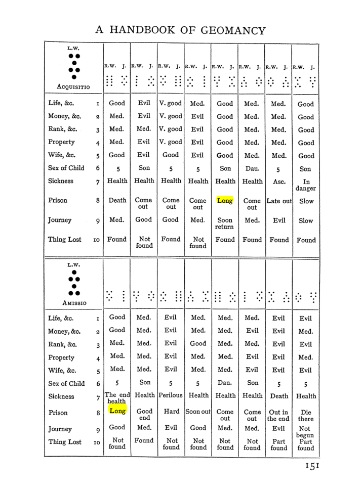 Original scan of The Equinox (Volume I, Number I), PDF page 161