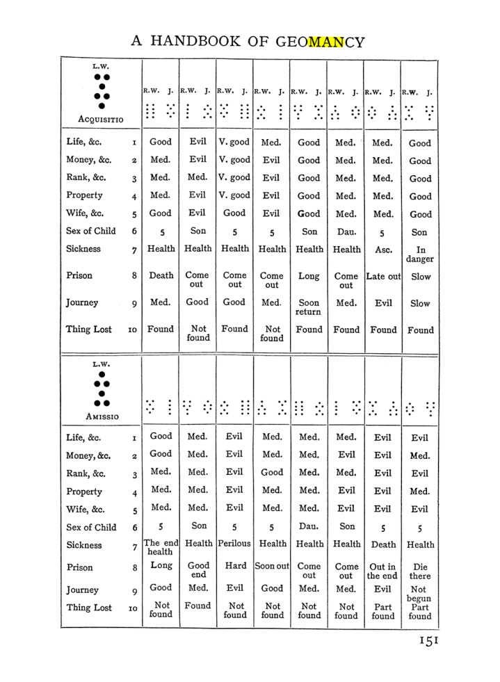 Original scan of The Equinox (Volume I, Number I), PDF page 161