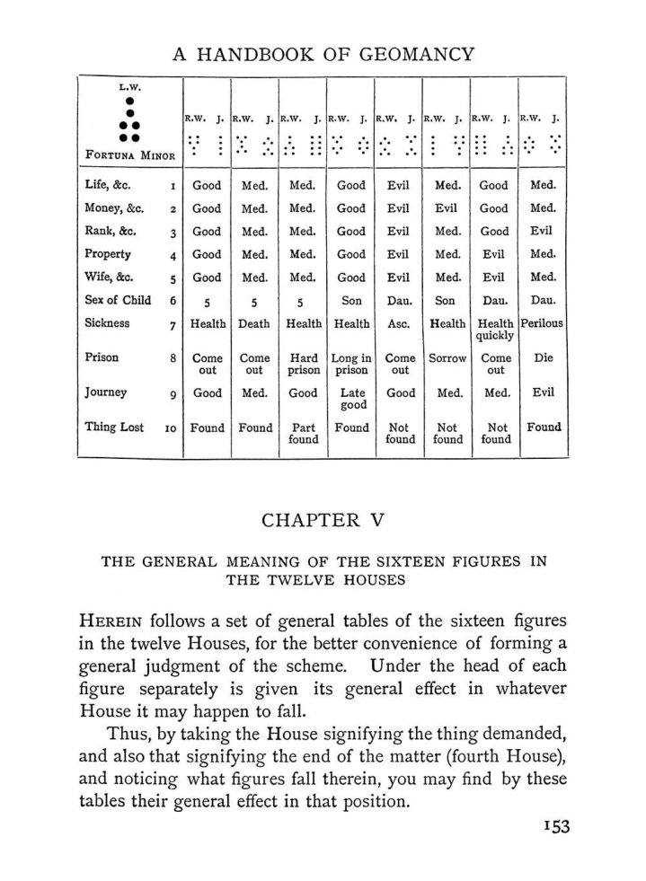 Original scan of The Equinox (Volume I, Number I), PDF page 163