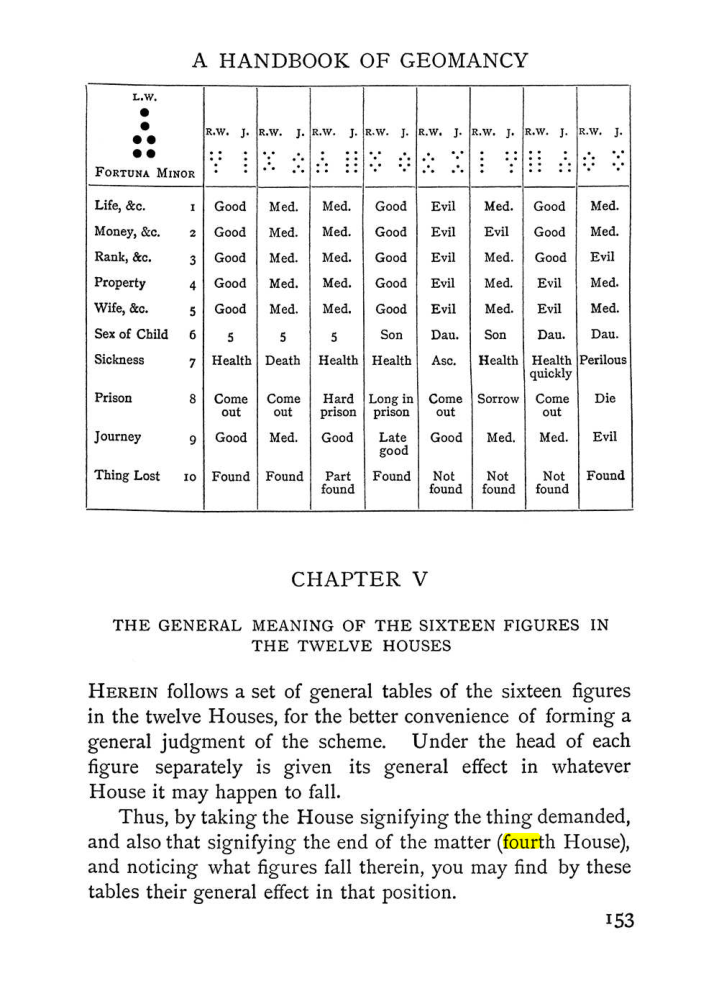 Original scan of The Equinox (Volume I, Number I), PDF page 163