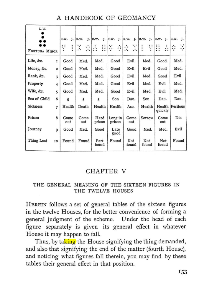 Original scan of The Equinox (Volume I, Number I), PDF page 163