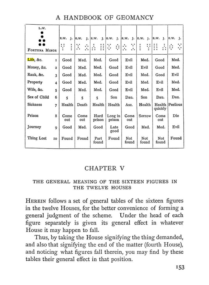 Original scan of The Equinox (Volume I, Number I), PDF page 163