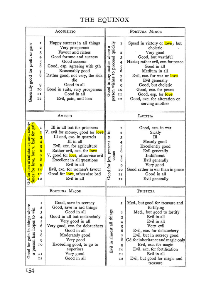 Original scan of The Equinox (Volume I, Number I), PDF page 164
