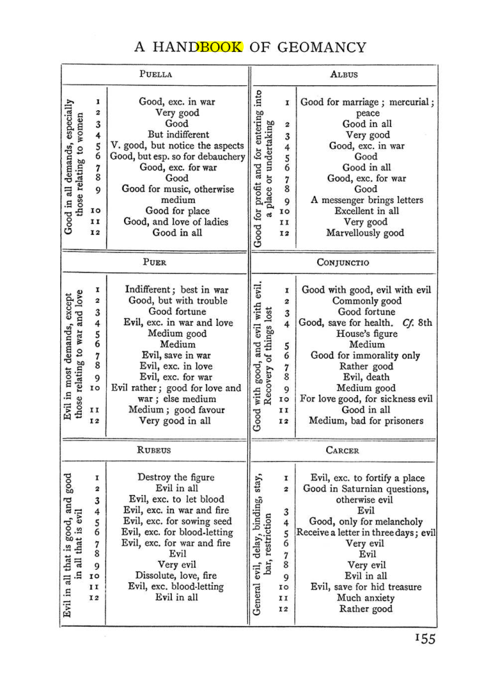 Original scan of The Equinox (Volume I, Number I), PDF page 165