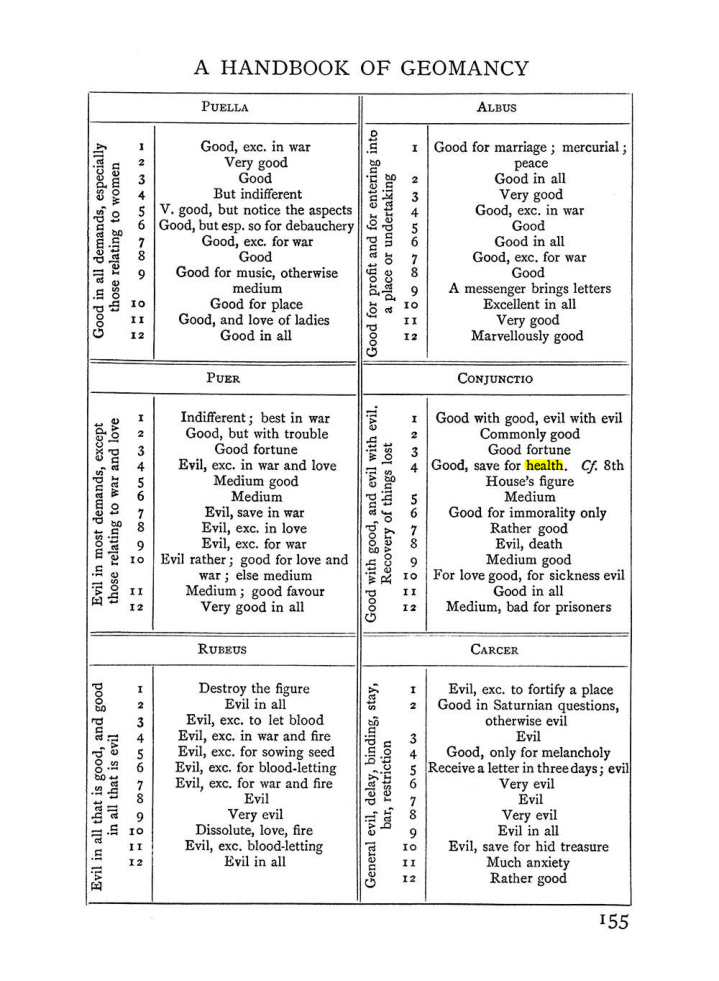 Original scan of The Equinox (Volume I, Number I), PDF page 165