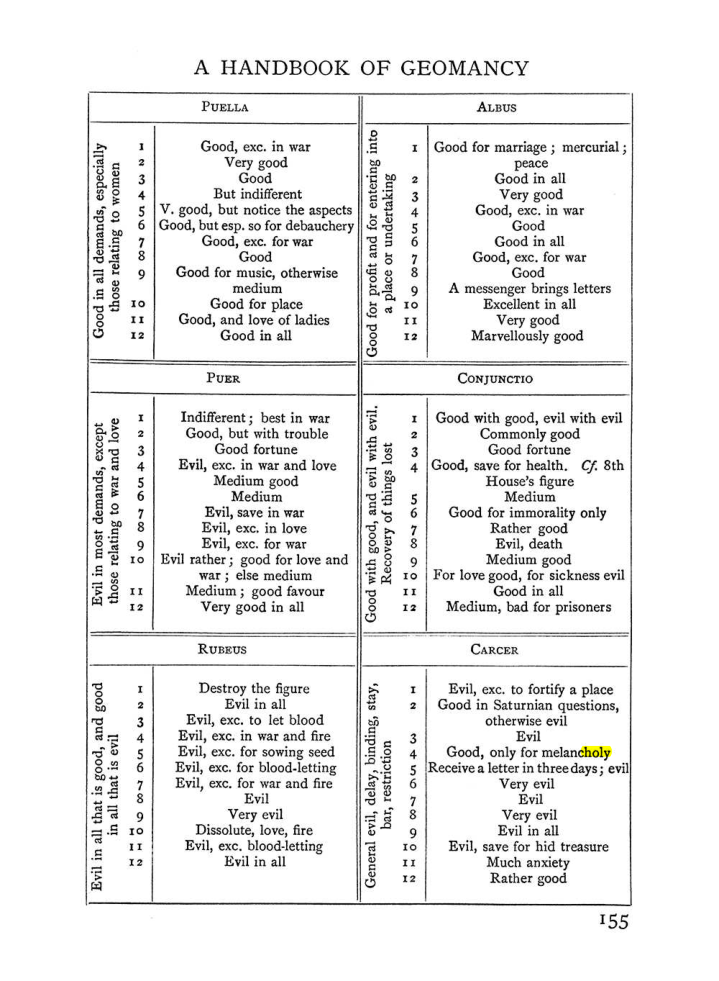 Original scan of The Equinox (Volume I, Number I), PDF page 165