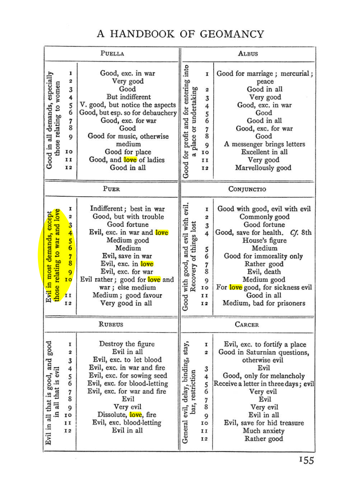 Original scan of The Equinox (Volume I, Number I), PDF page 165