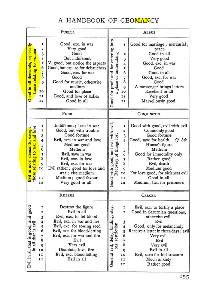 Original scan of The Equinox (Volume I, Number I), PDF page 165