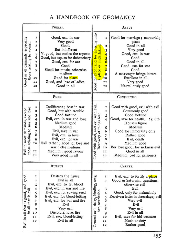 Original scan of The Equinox (Volume I, Number I), PDF page 165