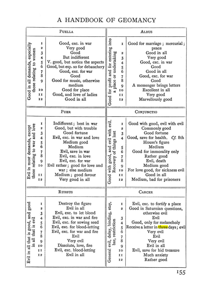 Original scan of The Equinox (Volume I, Number I), PDF page 165