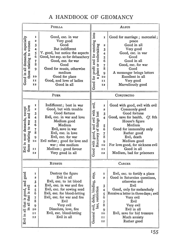 Original scan of The Equinox (Volume I, Number I), PDF page 165