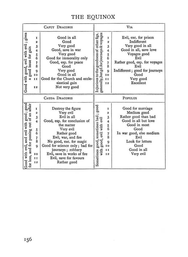 Original scan of The Equinox (Volume I, Number I), PDF page 166