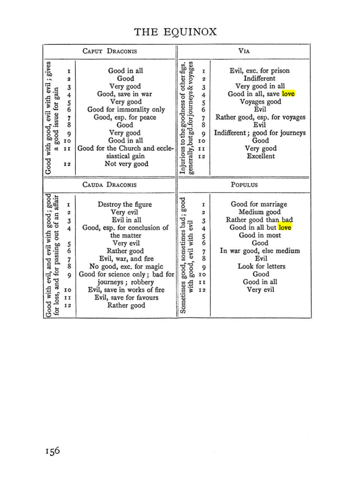 Original scan of The Equinox (Volume I, Number I), PDF page 166