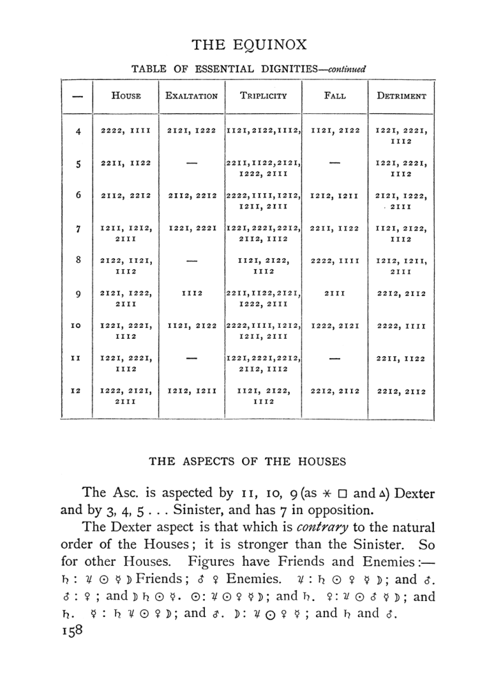 Original scan of The Equinox (Volume I, Number I), PDF page 168