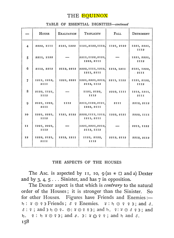 Original scan of The Equinox (Volume I, Number I), PDF page 168
