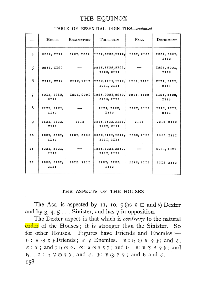 Original scan of The Equinox (Volume I, Number I), PDF page 168