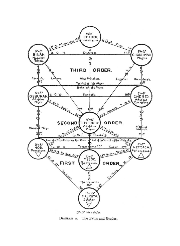 Original scan of The Equinox (Volume I, Number I), PDF page 251