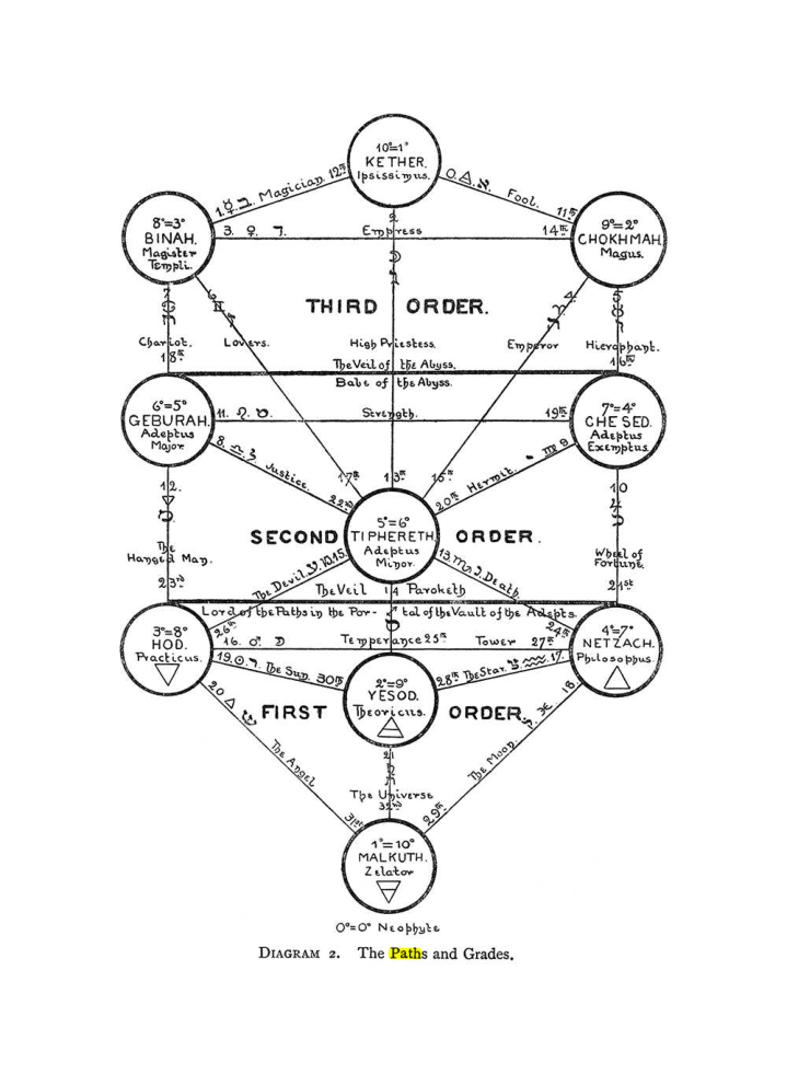 Original scan of The Equinox (Volume I, Number I), PDF page 251