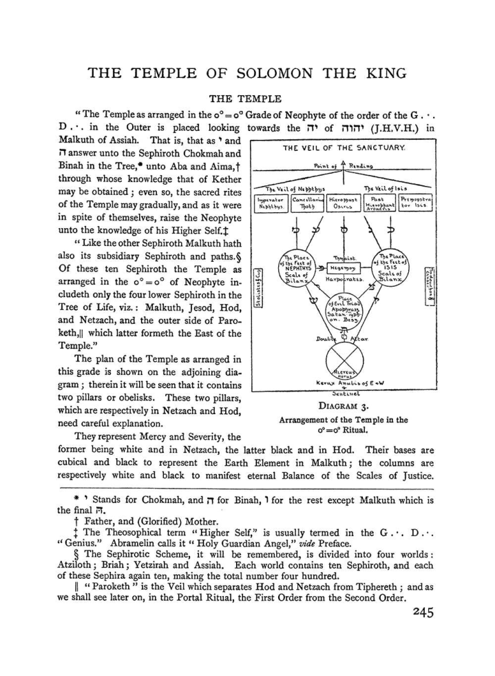 Original scan of The Equinox (Volume I, Number I), PDF page 253