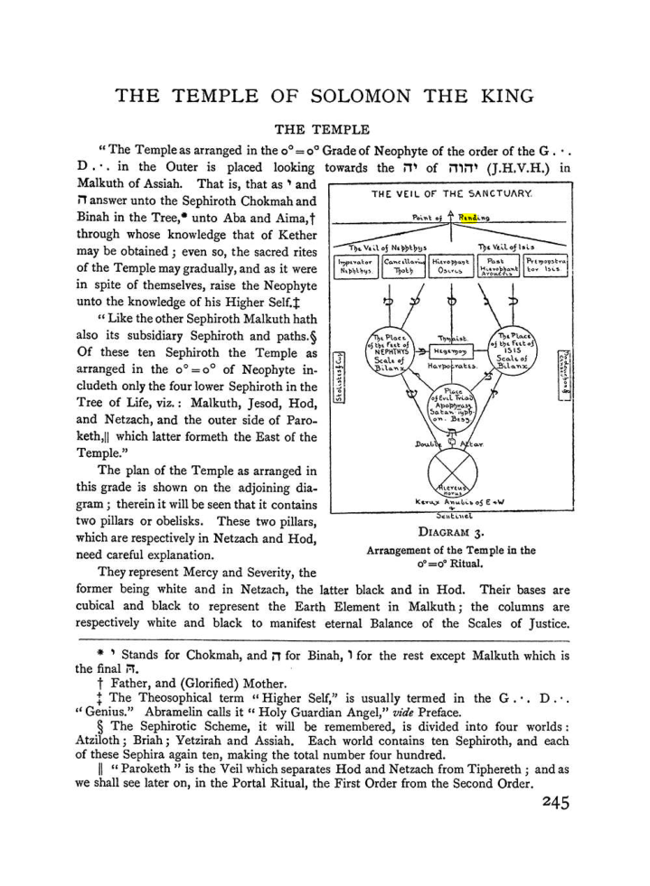 Original scan of The Equinox (Volume I, Number I), PDF page 253