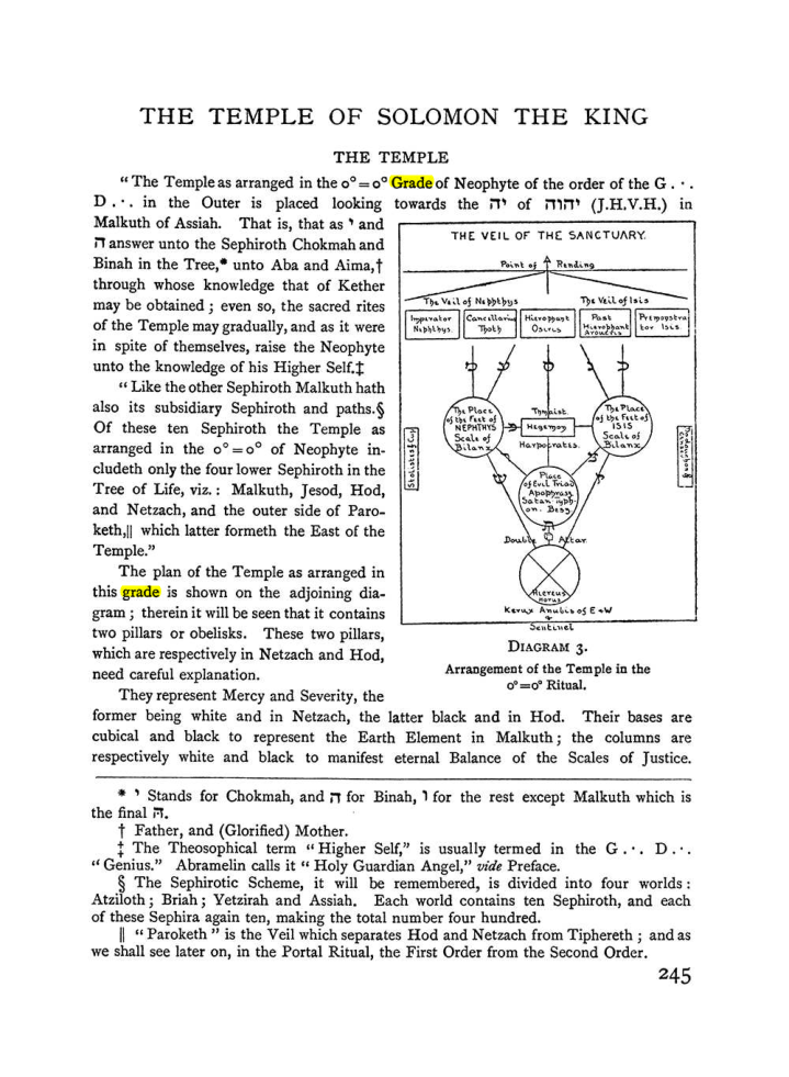 Original scan of The Equinox (Volume I, Number I), PDF page 253