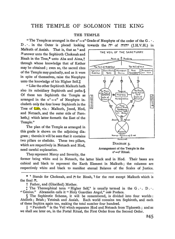 Original scan of The Equinox (Volume I, Number I), PDF page 253