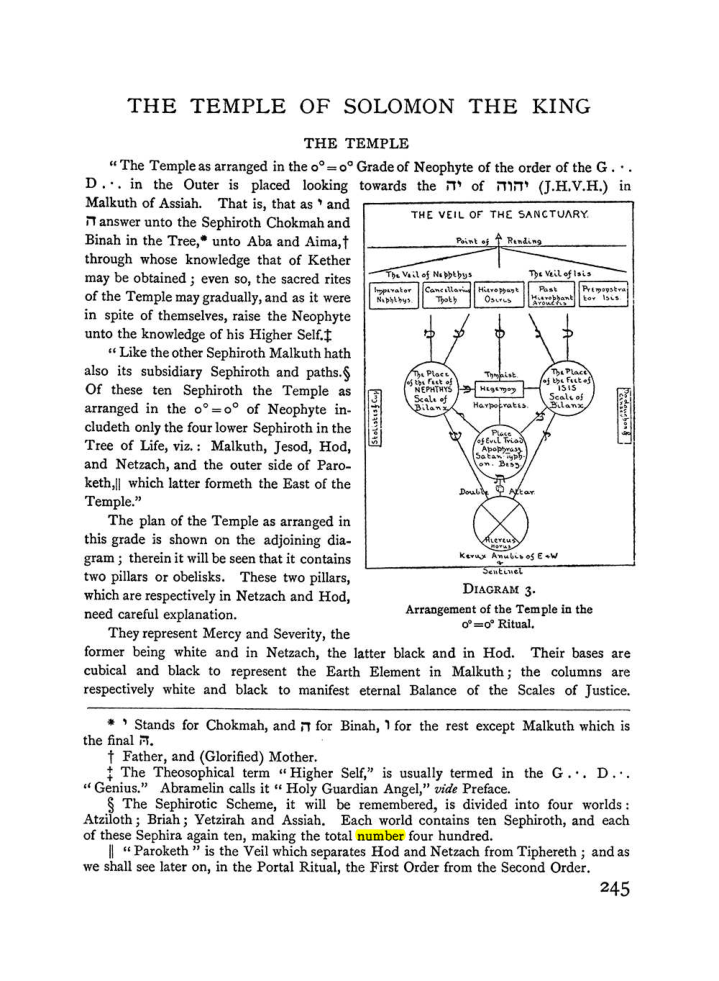 Original scan of The Equinox (Volume I, Number I), PDF page 253