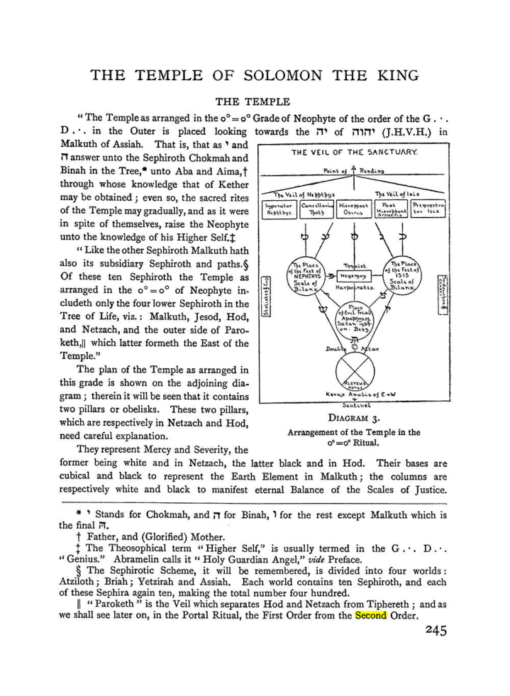Original scan of The Equinox (Volume I, Number I), PDF page 253