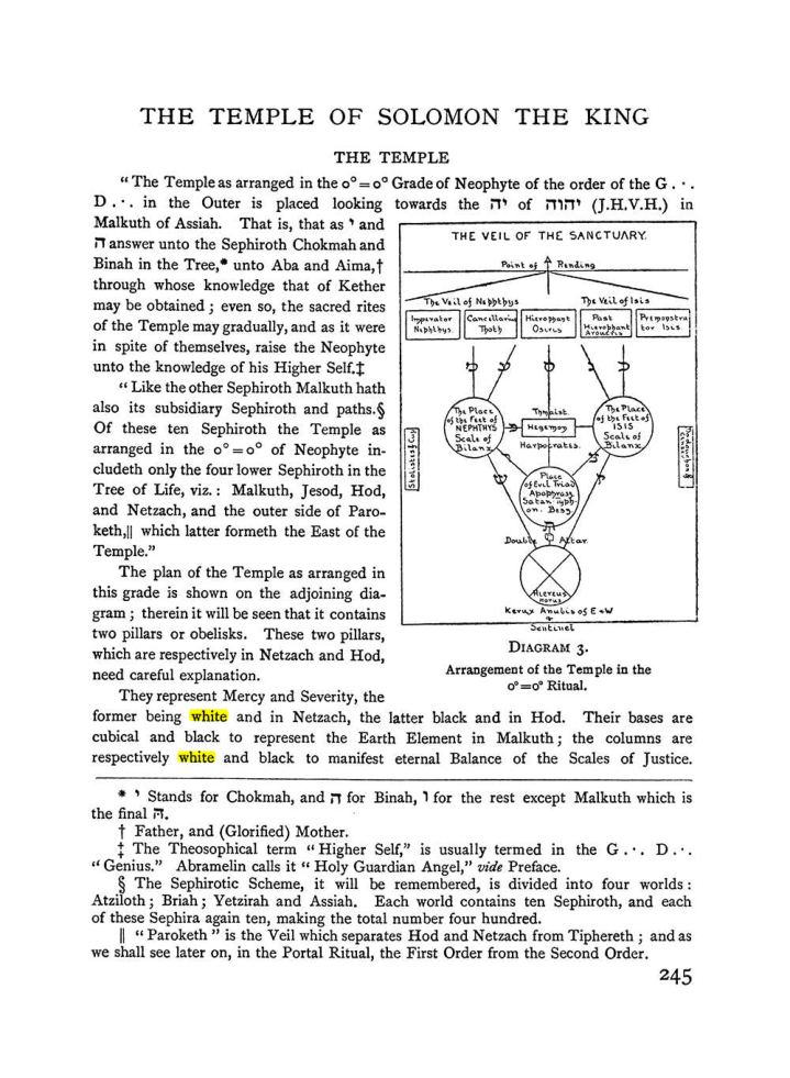 Original scan of The Equinox (Volume I, Number I), PDF page 253