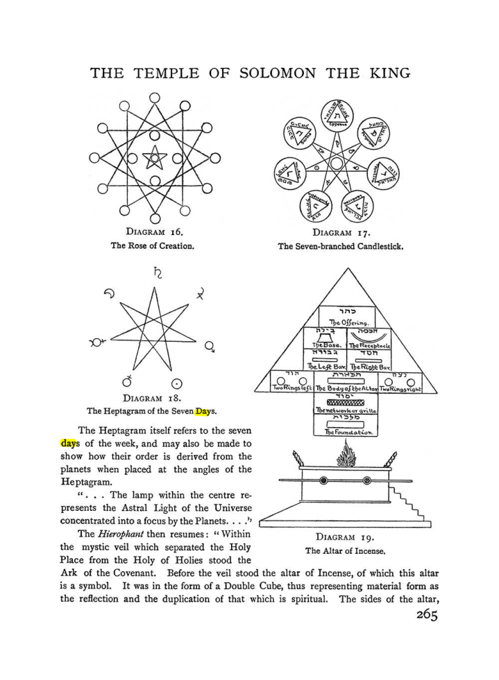 Original scan of The Equinox (Volume I, Number I), PDF page 273