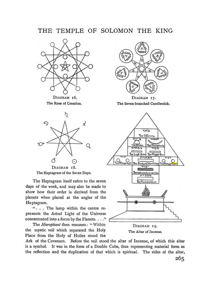 Original scan of The Equinox (Volume I, Number I), PDF page 273