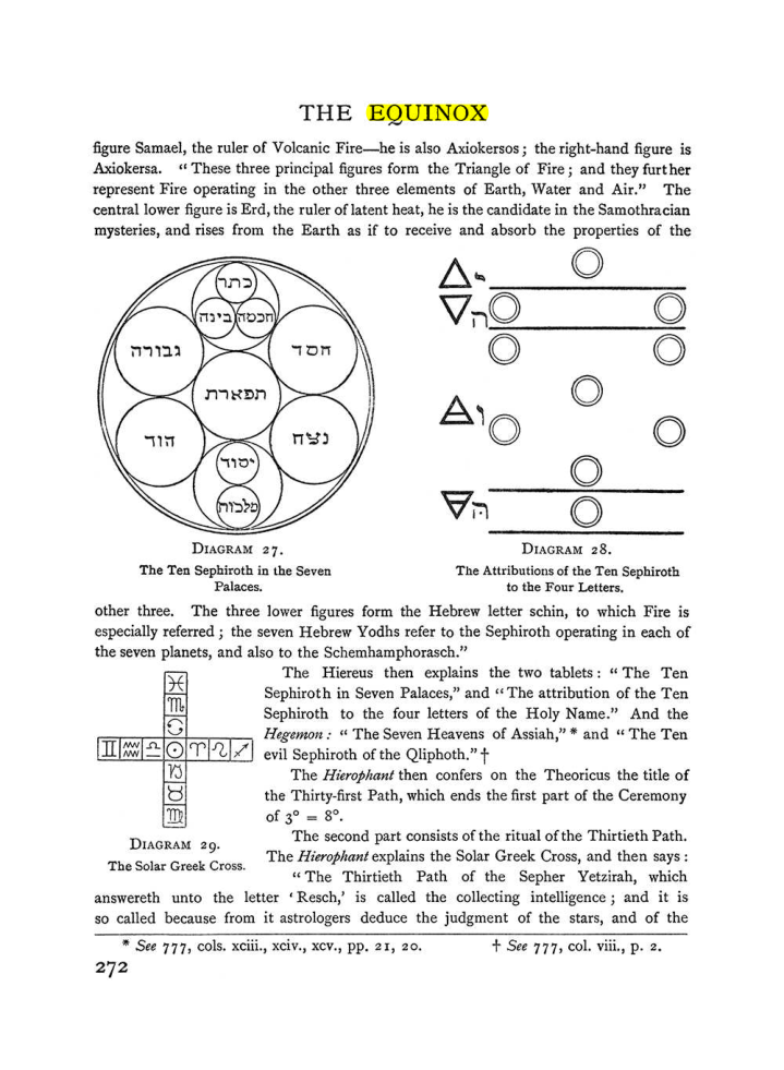 Original scan of The Equinox (Volume I, Number I), PDF page 280