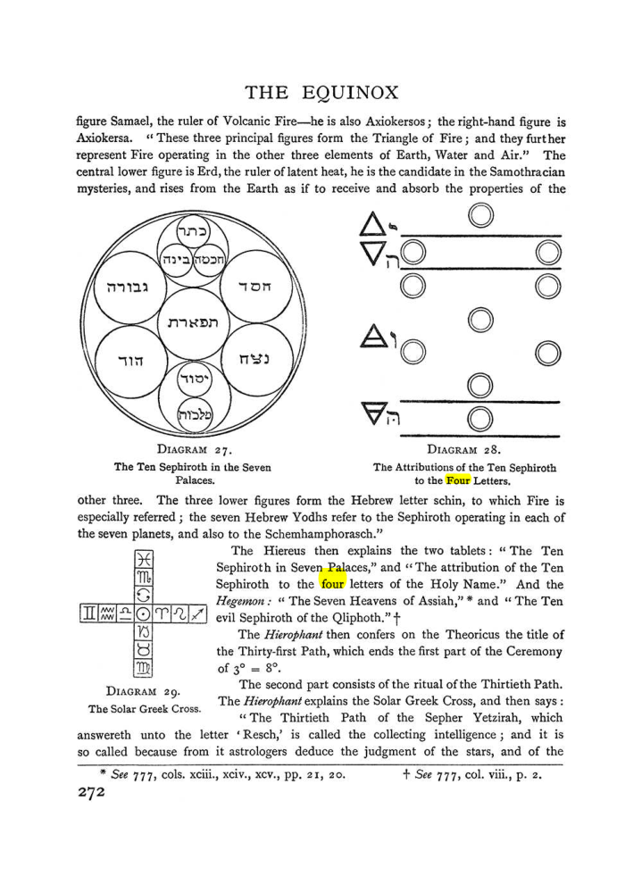 Original scan of The Equinox (Volume I, Number I), PDF page 280